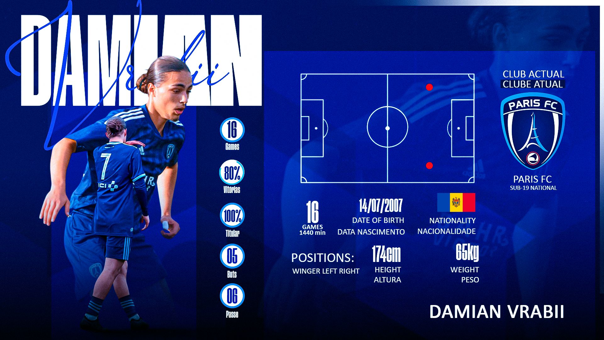 Fiche technique de Damian Vrabii, saison 2025/2026